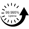 99.995% uptime