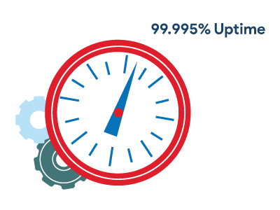 99.995%-Uptime-Assurance 99.995%-Uptime-Assurance