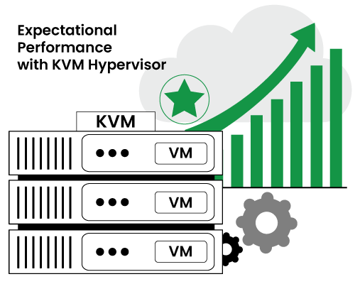 Exceptional-Performance-with-KVM-Hypervisor Exceptional Performance with KVM Hypervisor