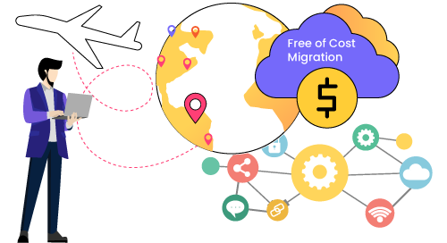 Free-of-Cost-Migration Free-of-Cost Migration