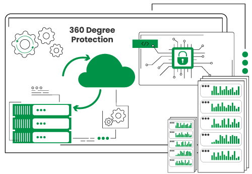 iLO-5-Security-for-360-Degree-Protection