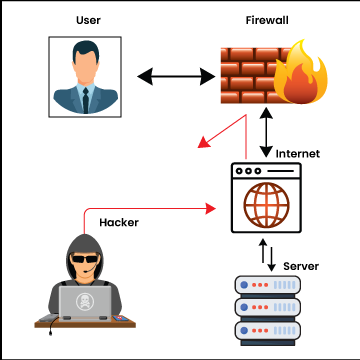 Advanced-Firewall-Configuration Advanced Firewall Configuration
