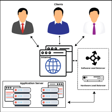 Load-Balancers-for-Optimal-Performance Load Balancers for Optimal Performance