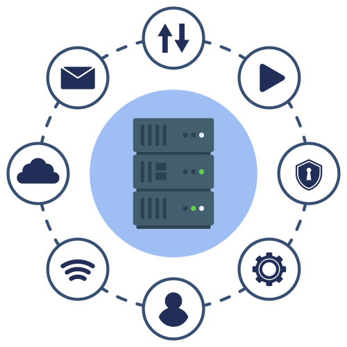 Extraordinary I/O Capabilities