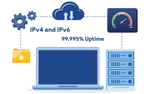 Connectivity-via-IPv4-and-IPv6 Connectivity-via-IPv4-and-IPv6